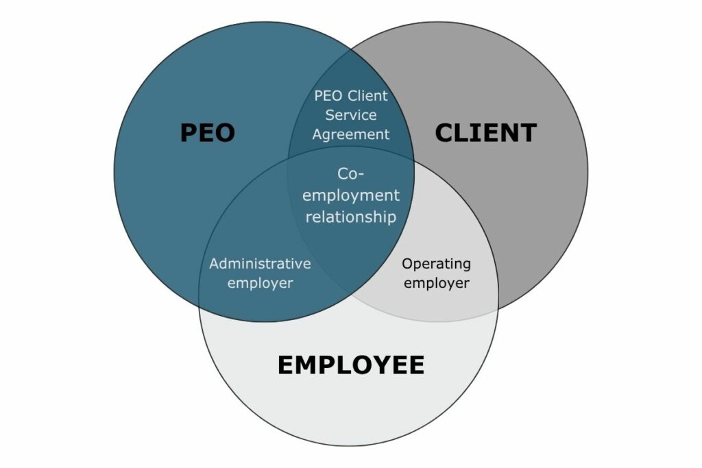 Partnering with a local HR or PEO expert is the most efficient way to navigate legal, cultural, and operational complexities.