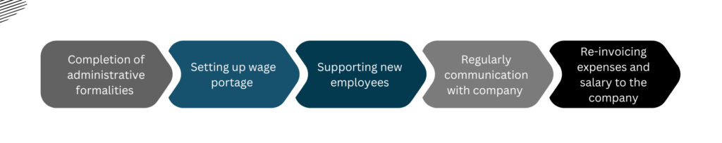 As an EOR provider, what will VVR RH do for you