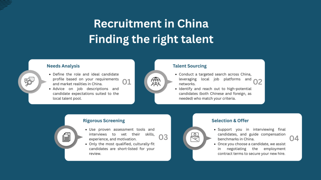 recruitment in China finding the right talent