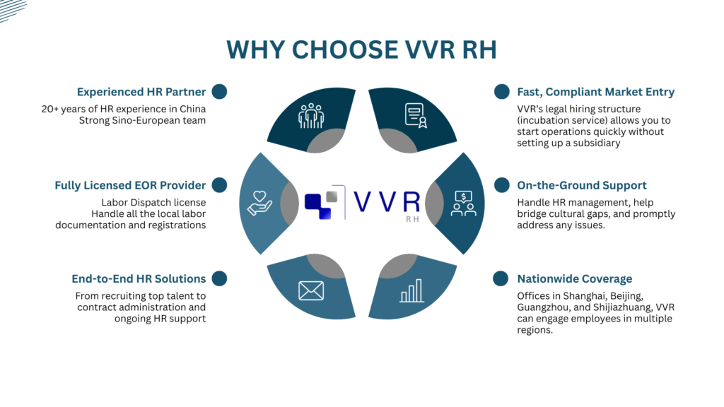 why you should choose VVR RH in China