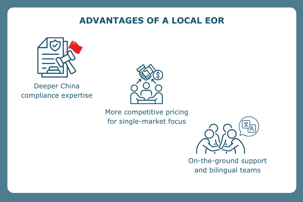 A local EOR offers deeper China compliance expertise, competitive pricing, and on-the-ground bilingual support for market-specific hiring. 