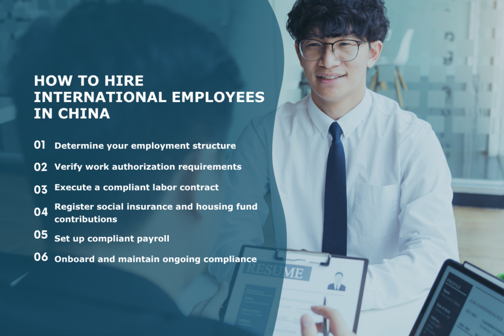 A successful hiring process in China starts with the right employment structure, legal contracts, payroll setup, and ongoing compliance management. 