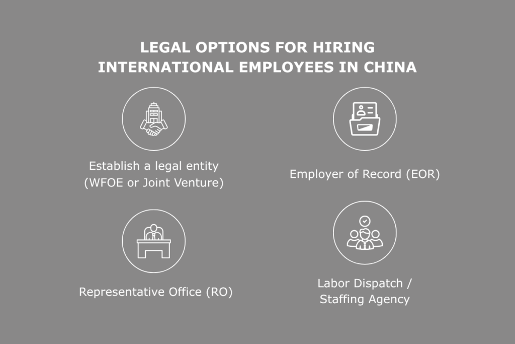 Companies can hire in China through several legal structures, including a WFOE, Employer of Record, Representative Office, or staffing agency. 