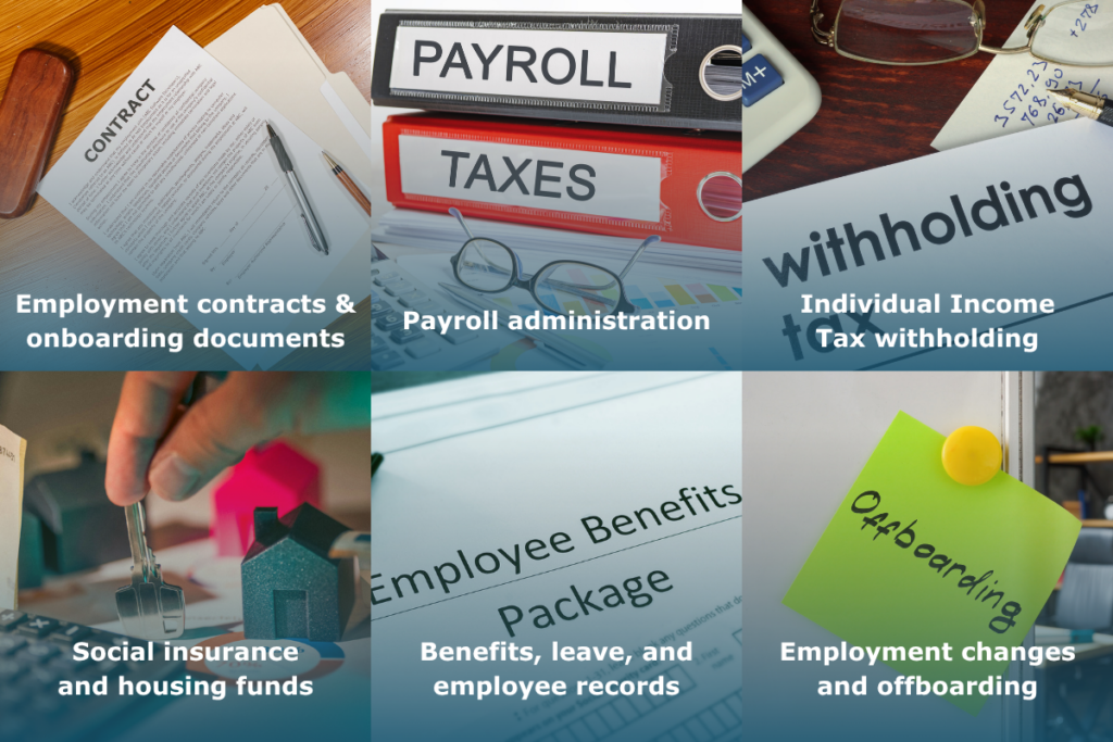 Core EOR compliance areas in China, including employment contracts, payroll, IIT withholding, social insurance, benefits, and offboarding.