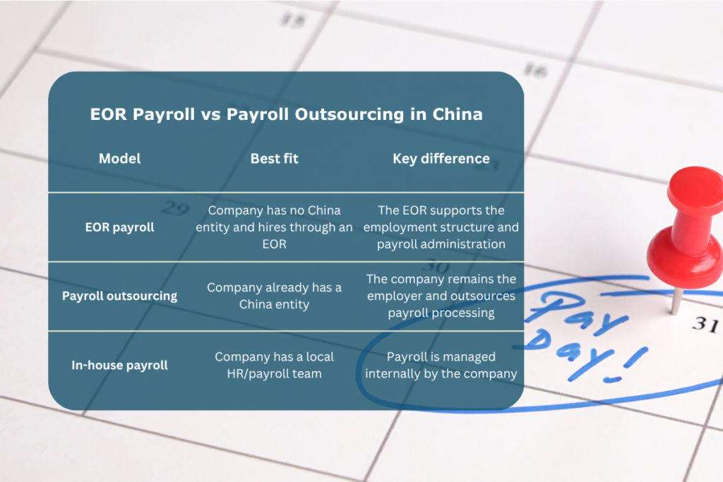 Comparison of EOR payroll, payroll outsourcing, and in-house payroll models in China based on company setup and employer responsibilities.