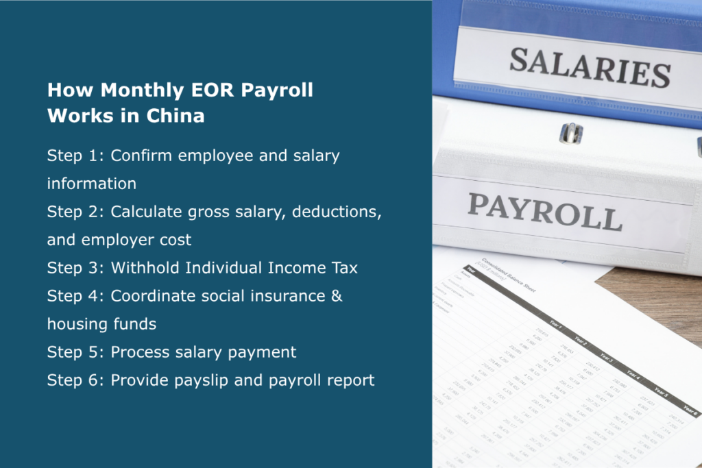 Six-step monthly EOR payroll process in China, from confirming salary information to tax withholding, statutory contributions, payment, and payroll reporting.