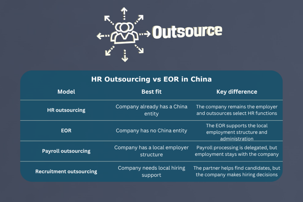 HR outsourcing, EOR, payroll outsourcing, and recruitment outsourcing serve different needs depending on whether a company has a local entity and which employment responsibilities it wants to delegate.